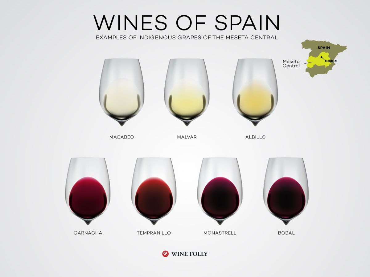 spanish wines